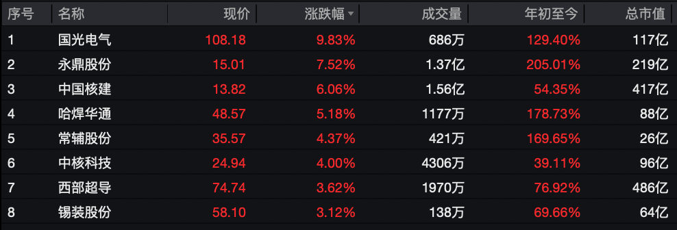 利好突袭<strong></p>
<p>老人理财</strong>，直线拉升