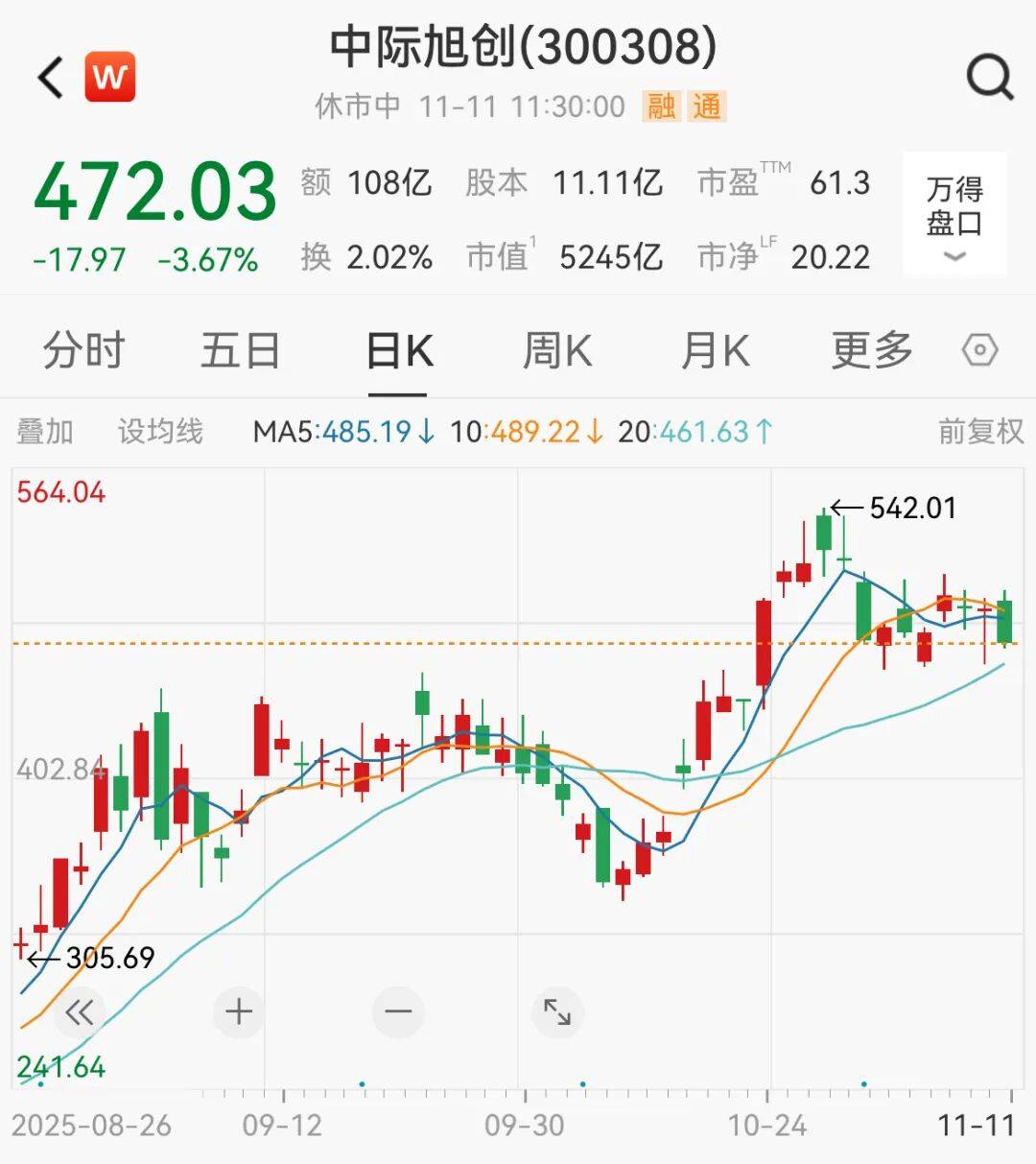 利好突袭<strong></p>
<p>老人理财</strong>，直线拉升