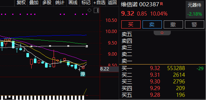逾55万手封单!002387“一字”涨停<strong></p>
<p>老人理财</strong>,控制权拟变更