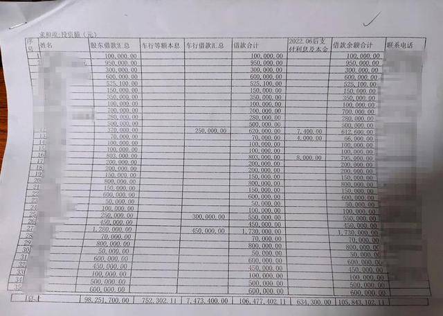 钦州一医院向184人借款超1亿元？此前曾被传破产<strong></p>
<p>老人理财</strong>，当地警方回应