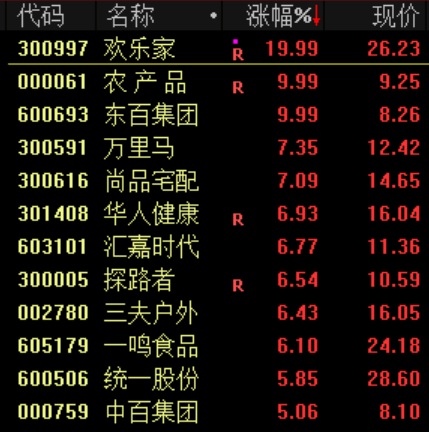 突发<strong></p>
<p>1万理财</strong>!刚刚宣布:清仓了!