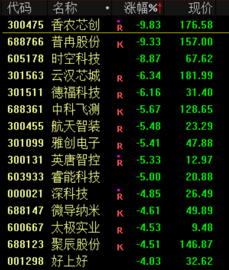 突发<strong></p>
<p>1万理财</strong>!刚刚宣布:清仓了!