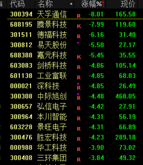 突发<strong></p>
<p>1万理财</strong>!刚刚宣布:清仓了!