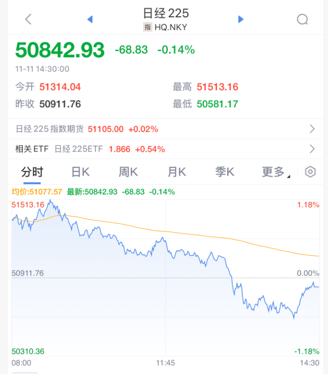 突发<strong></p>
<p>1万理财</strong>!刚刚宣布:清仓了!