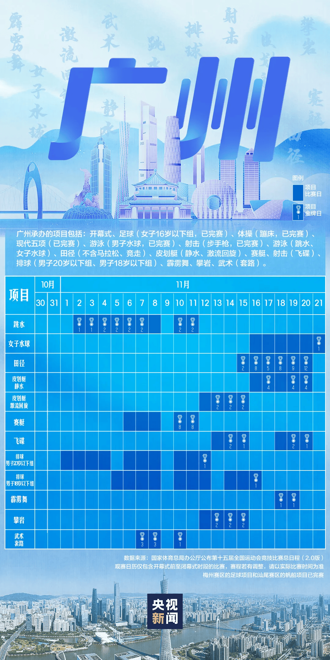 全运会男子三人篮球赛<strong></p>
<p>1万理财</strong>,陈国豪、周泽源代表广东队出战,战胜江苏队取得开门红!