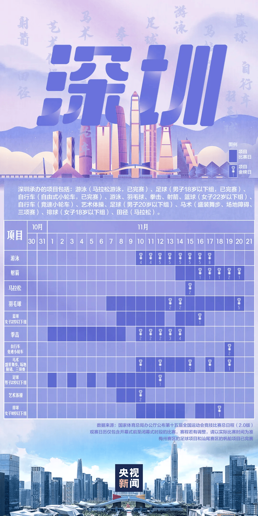 全运会男子三人篮球赛<strong></p>
<p>1万理财</strong>,陈国豪、周泽源代表广东队出战,战胜江苏队取得开门红!