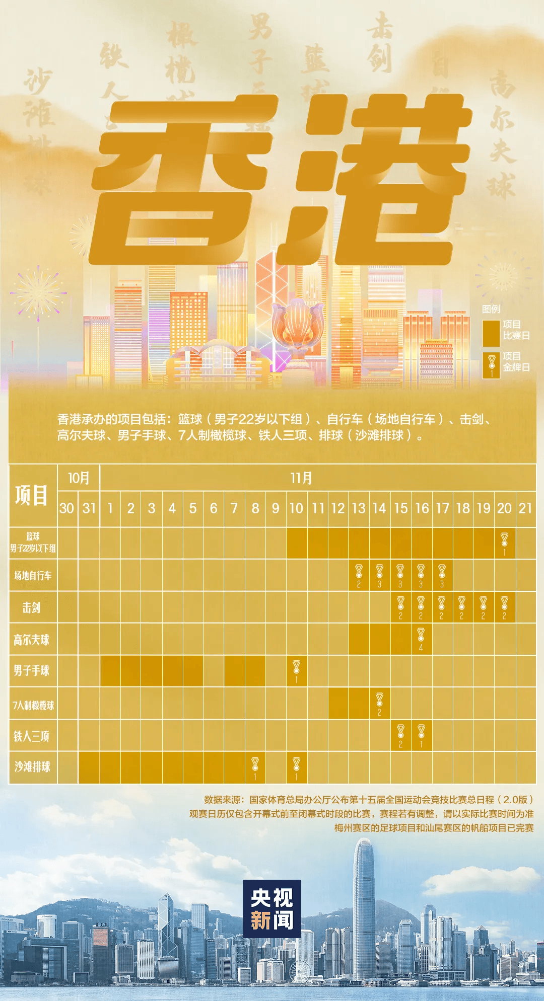 全运会男子三人篮球赛<strong></p>
<p>1万理财</strong>,陈国豪、周泽源代表广东队出战,战胜江苏队取得开门红!