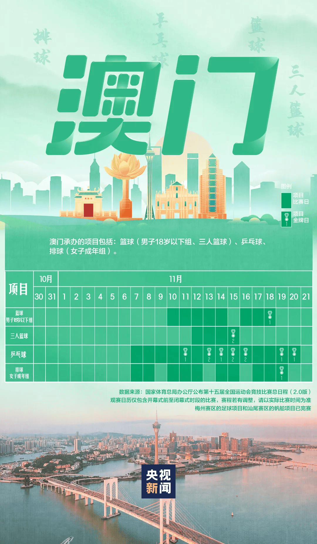 全运会男子三人篮球赛<strong></p>
<p>1万理财</strong>,陈国豪、周泽源代表广东队出战,战胜江苏队取得开门红!