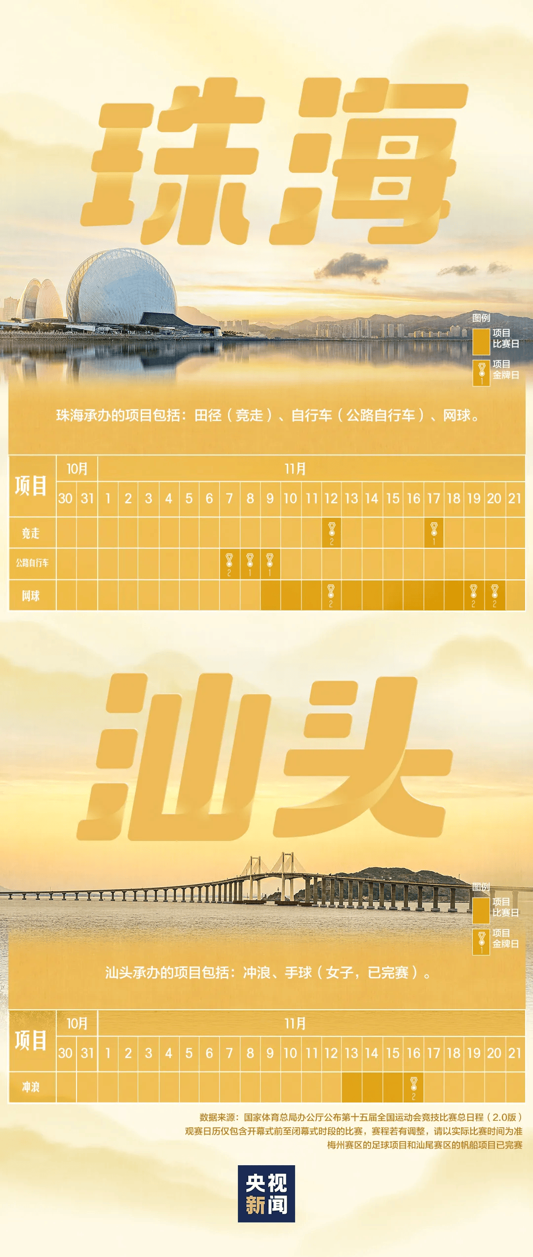 全运会男子三人篮球赛<strong></p>
<p>1万理财</strong>,陈国豪、周泽源代表广东队出战,战胜江苏队取得开门红!