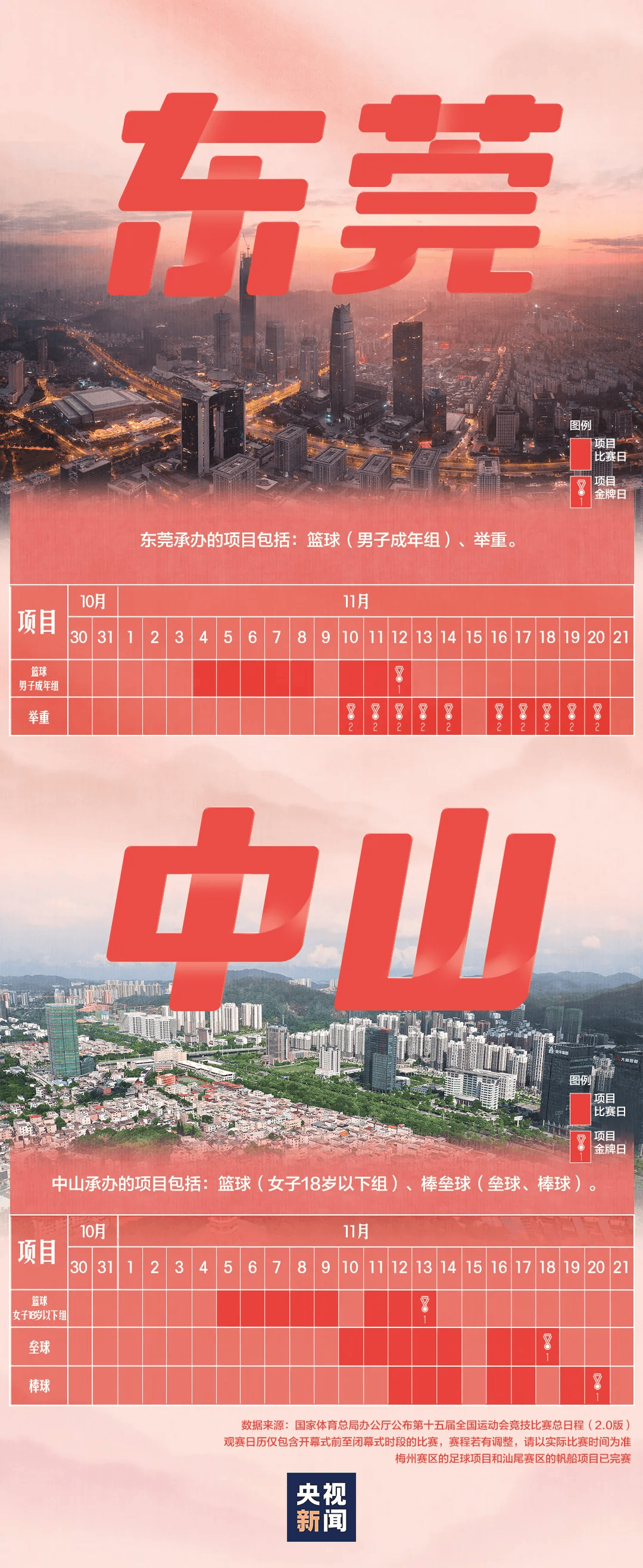 全运会男子三人篮球赛<strong></p>
<p>1万理财</strong>,陈国豪、周泽源代表广东队出战,战胜江苏队取得开门红!