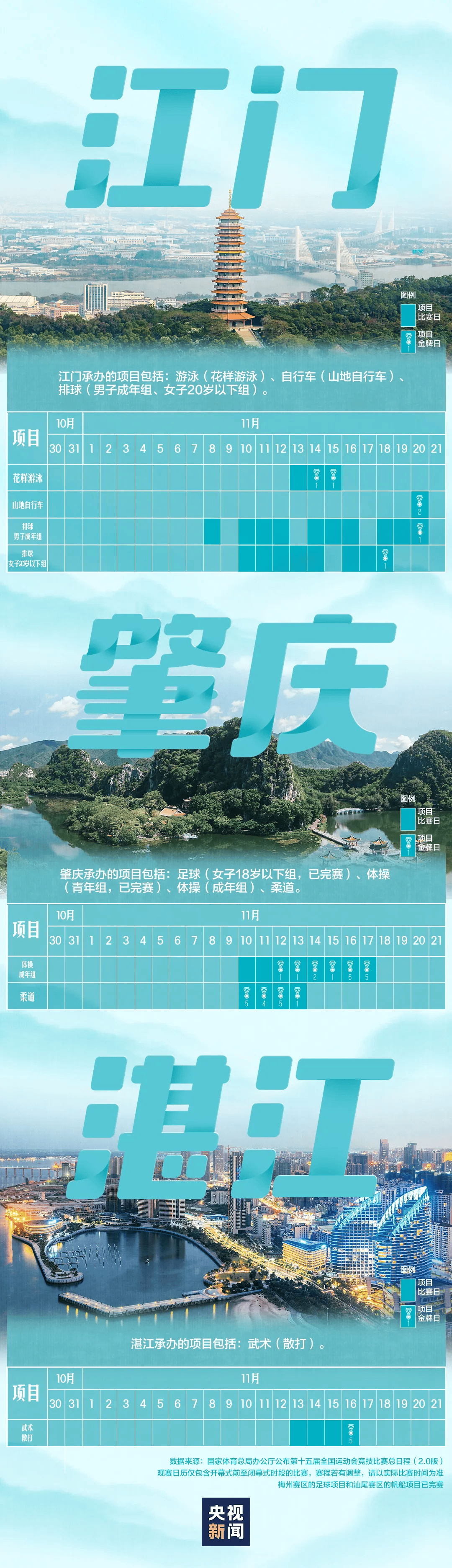 全运会男子三人篮球赛<strong></p>
<p>1万理财</strong>,陈国豪、周泽源代表广东队出战,战胜江苏队取得开门红!