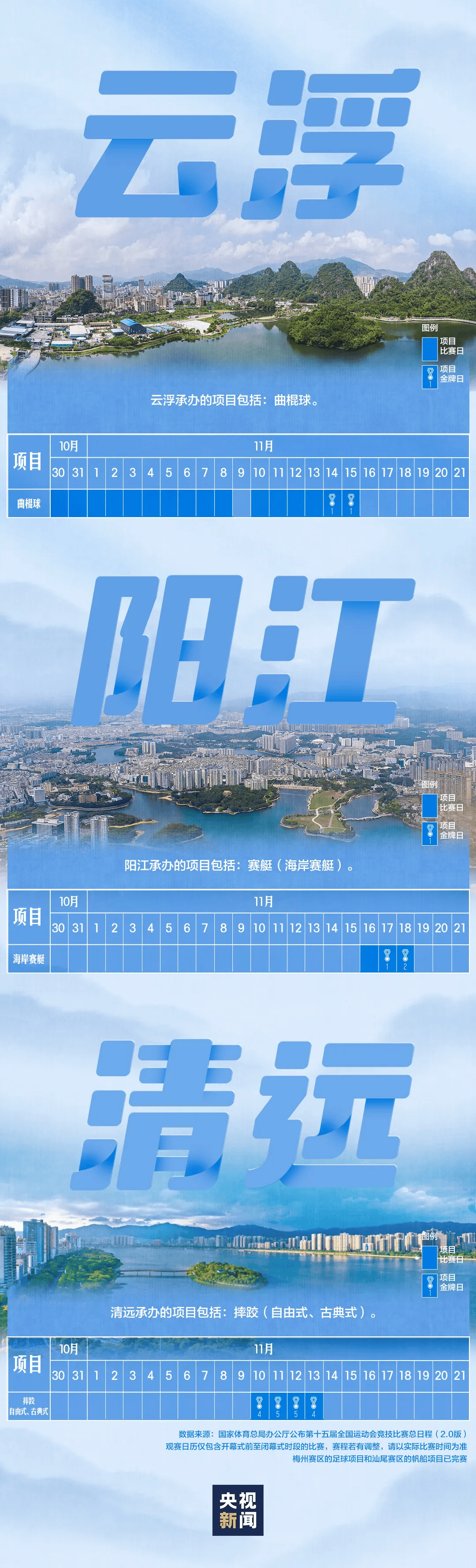 全运会男子三人篮球赛<strong></p>
<p>1万理财</strong>,陈国豪、周泽源代表广东队出战,战胜江苏队取得开门红!