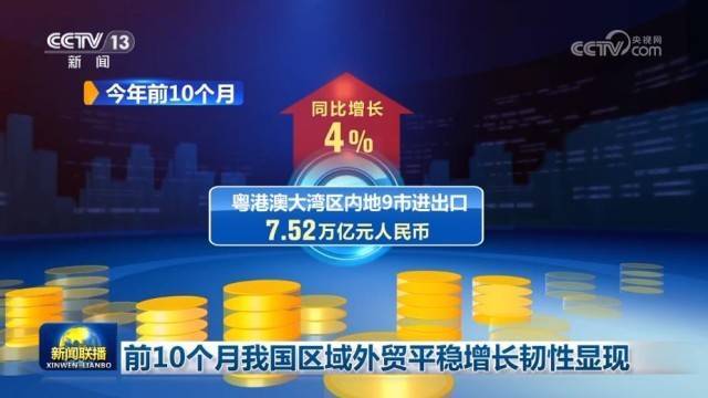 前10个月<strong></p>
<p>1万理财</strong>我国区域外贸平稳增长韧性显现