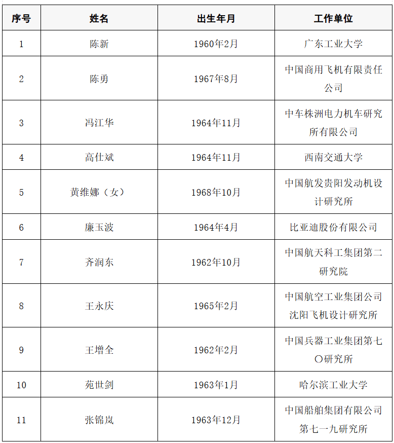 2025年两院院士增选结果公布<strong></p>
<p>50万理财</strong>!快来看看上海有哪些科学家、科技专家当选→