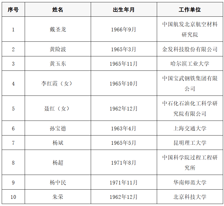 2025年两院院士增选结果公布<strong></p>
<p>50万理财</strong>!快来看看上海有哪些科学家、科技专家当选→