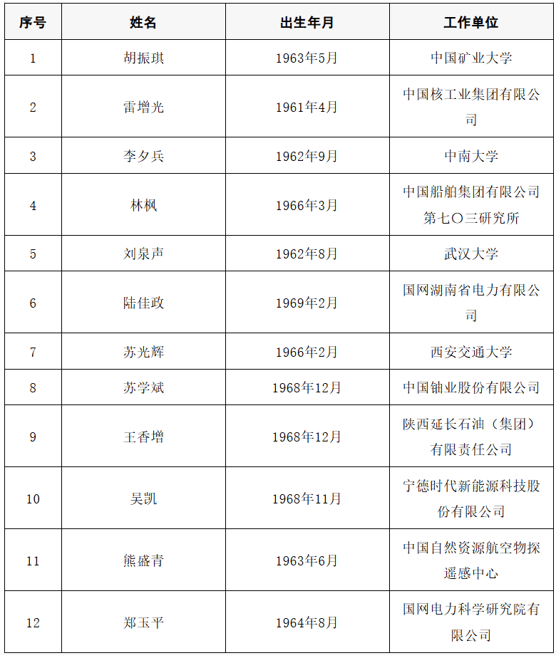 2025年两院院士增选结果公布<strong></p>
<p>50万理财</strong>!快来看看上海有哪些科学家、科技专家当选→