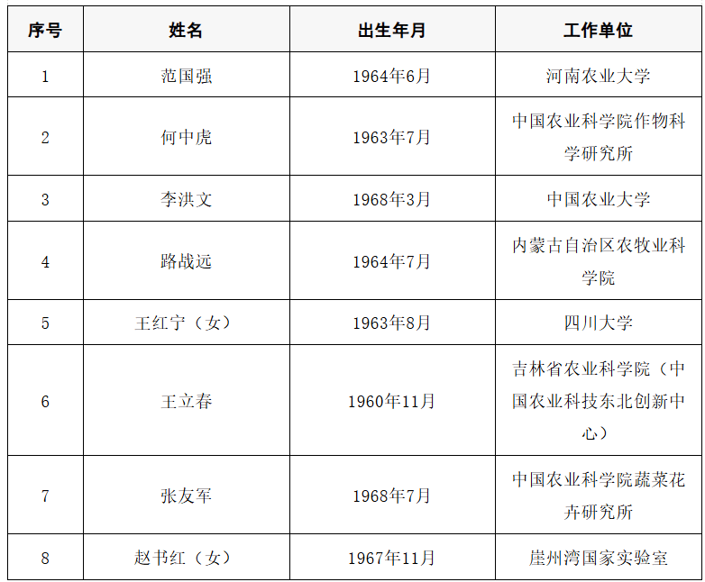 2025年两院院士增选结果公布<strong></p>
<p>50万理财</strong>!快来看看上海有哪些科学家、科技专家当选→