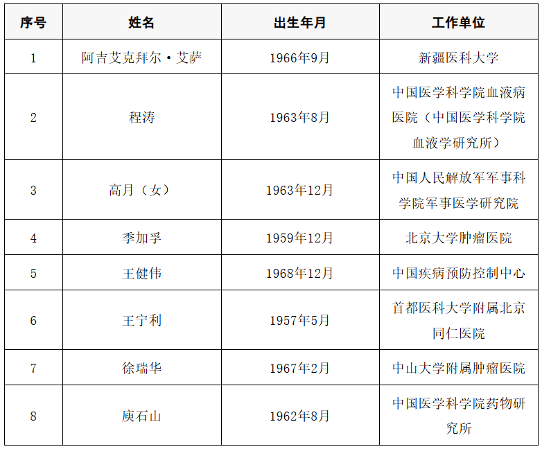 2025年两院院士增选结果公布<strong></p>
<p>50万理财</strong>!快来看看上海有哪些科学家、科技专家当选→