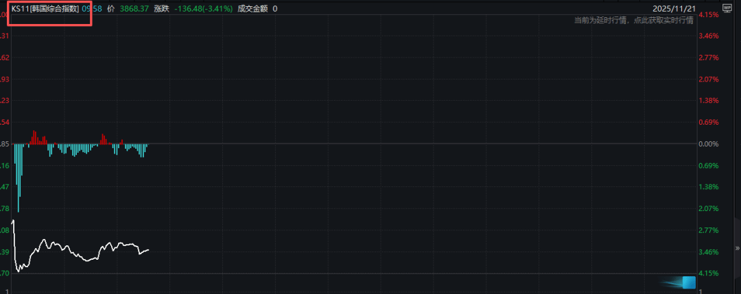 亚太股市<strong></p>
<p>50万理财</strong>，全线重挫！