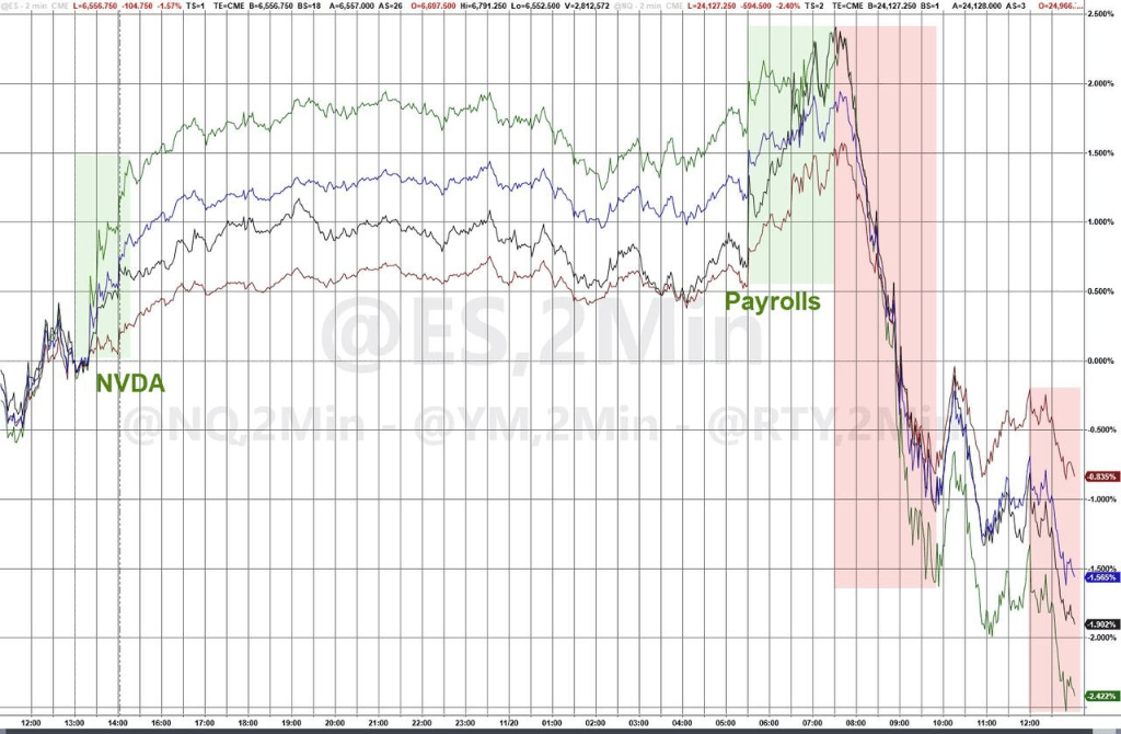 隔夜，美股为何巨震暴跌？高盛给出九大理由