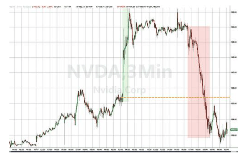隔夜<strong></p>
<p>50万理财</strong>,美股为何巨震暴跌?高盛给出九大理由