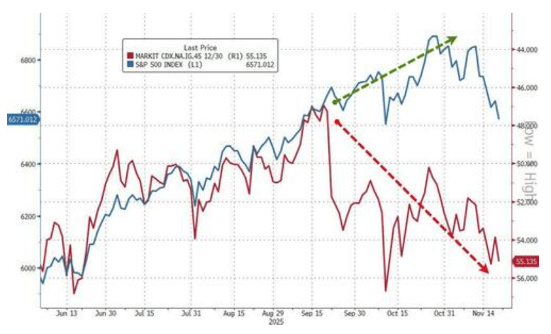 隔夜<strong></p>
<p>50万理财</strong>,美股为何巨震暴跌?高盛给出九大理由