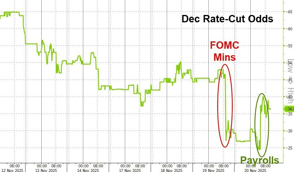 隔夜<strong></p>
<p>50万理财</strong>,美股为何巨震暴跌?高盛给出九大理由