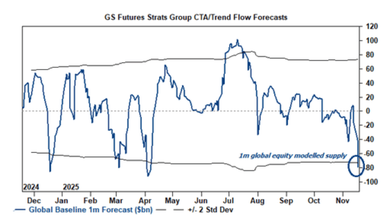 隔夜<strong></p>
<p>50万理财</strong>,美股为何巨震暴跌?高盛给出九大理由