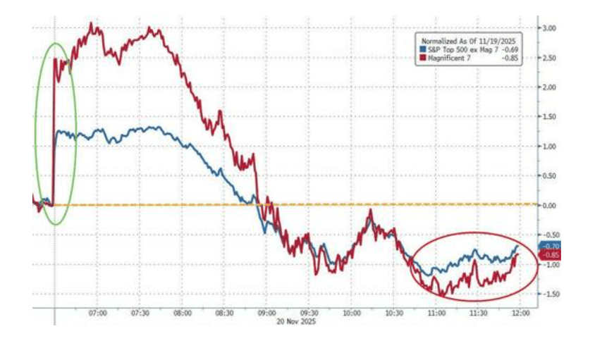 隔夜<strong></p>
<p>50万理财</strong>,美股为何巨震暴跌?高盛给出九大理由