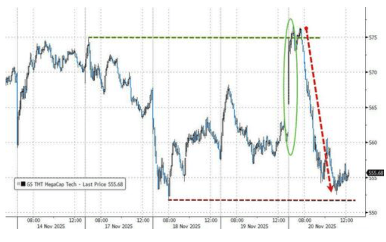 隔夜<strong></p>
<p>50万理财</strong>,美股为何巨震暴跌?高盛给出九大理由