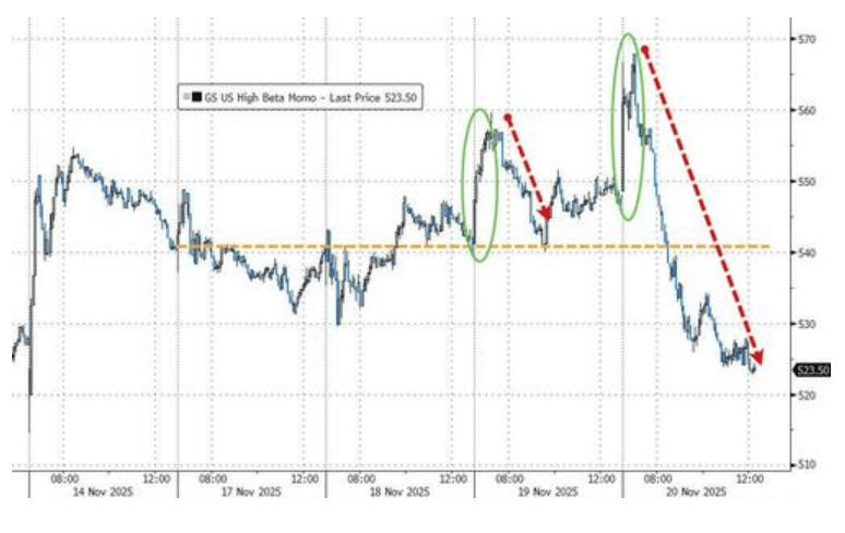 隔夜<strong></p>
<p>50万理财</strong>,美股为何巨震暴跌?高盛给出九大理由