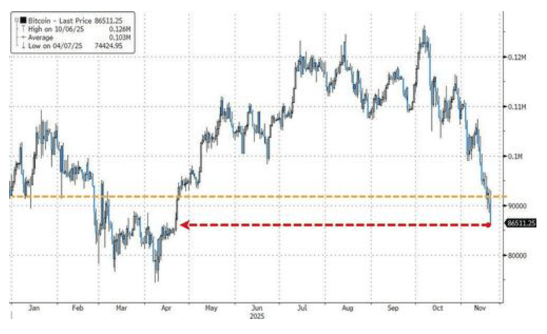 隔夜<strong></p>
<p>50万理财</strong>,美股为何巨震暴跌?高盛给出九大理由