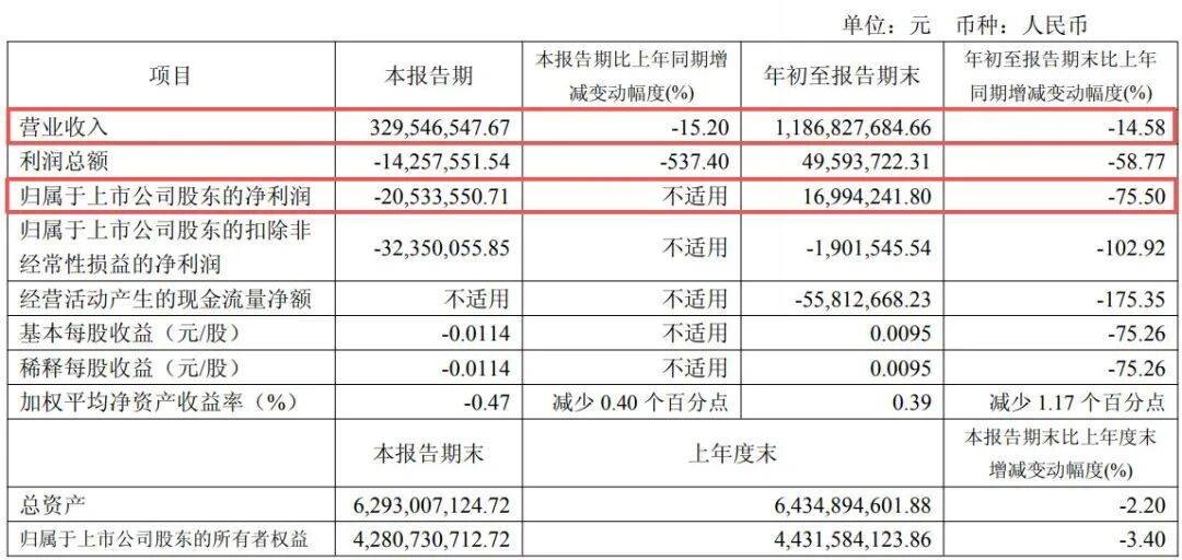 副总经理秦国芬被查<strong></p>
<p>50万理财</strong>,她去年年薪超百万元