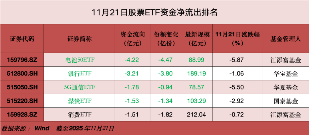 A股大利好<strong></p>
<p>理财消费</strong>，狂买400亿！