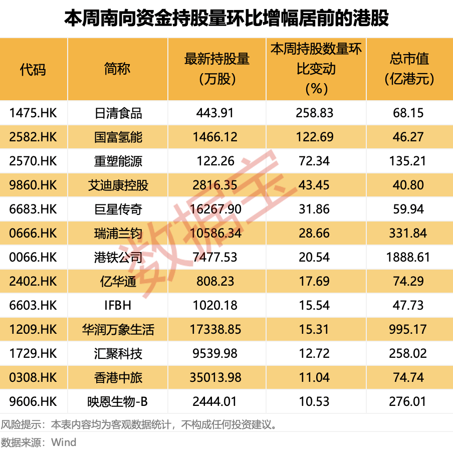 越跌越买!大资金净买入大增超50%<strong></p>
<p>理财消费</strong>,这类概念股获重点关注