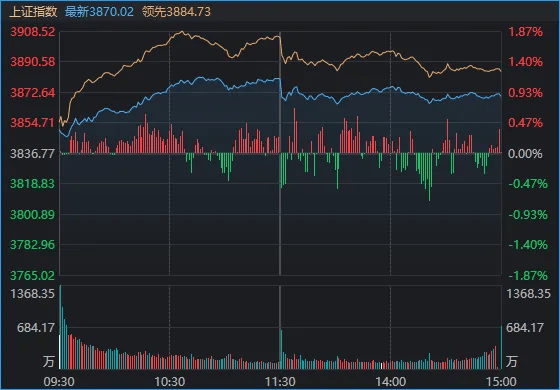 连续两日反弹后<strong></p>
<p>理财保本</strong>,A股到了哪一步?明天,注意这个变化