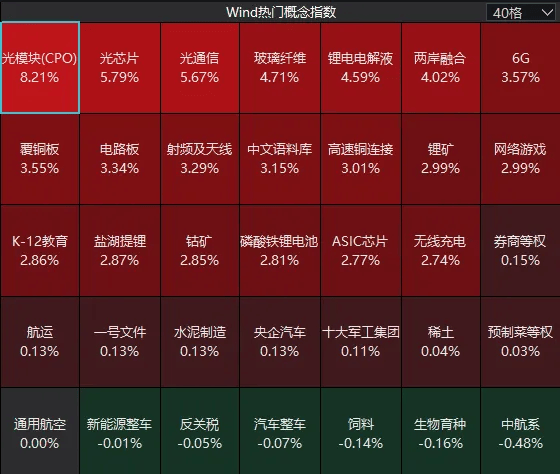 连续两日反弹后<strong></p>
<p>理财保本</strong>,A股到了哪一步?明天,注意这个变化
