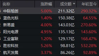 连续两日反弹后<strong></p>
<p>理财保本</strong>,A股到了哪一步?明天,注意这个变化
