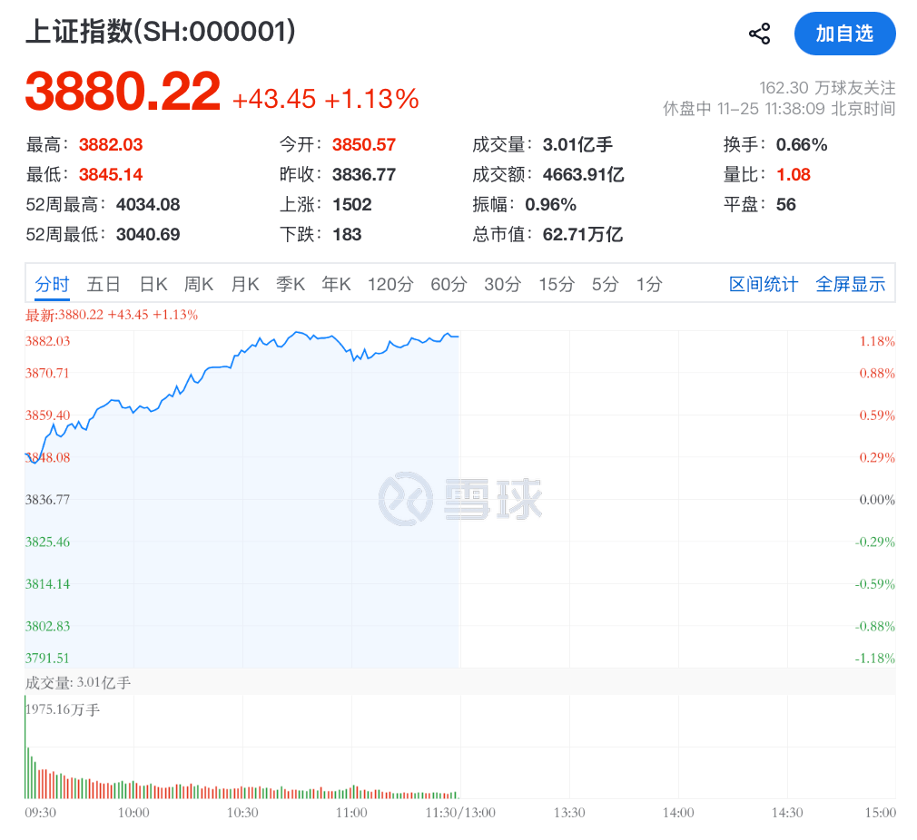 A股<strong></p>
<p>理财保本</strong>,大反攻!