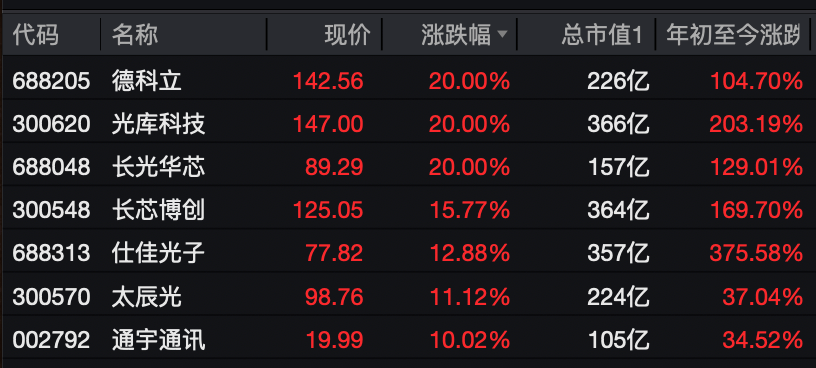 A股<strong></p>
<p>理财保本</strong>,大反攻!