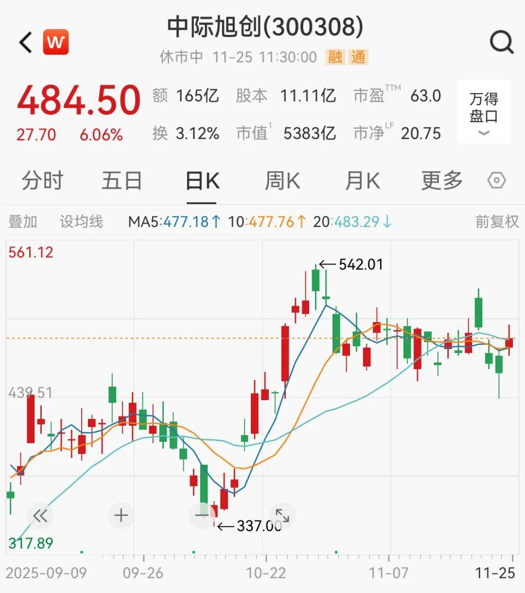 A股<strong></p>
<p>理财保本</strong>,大反攻!