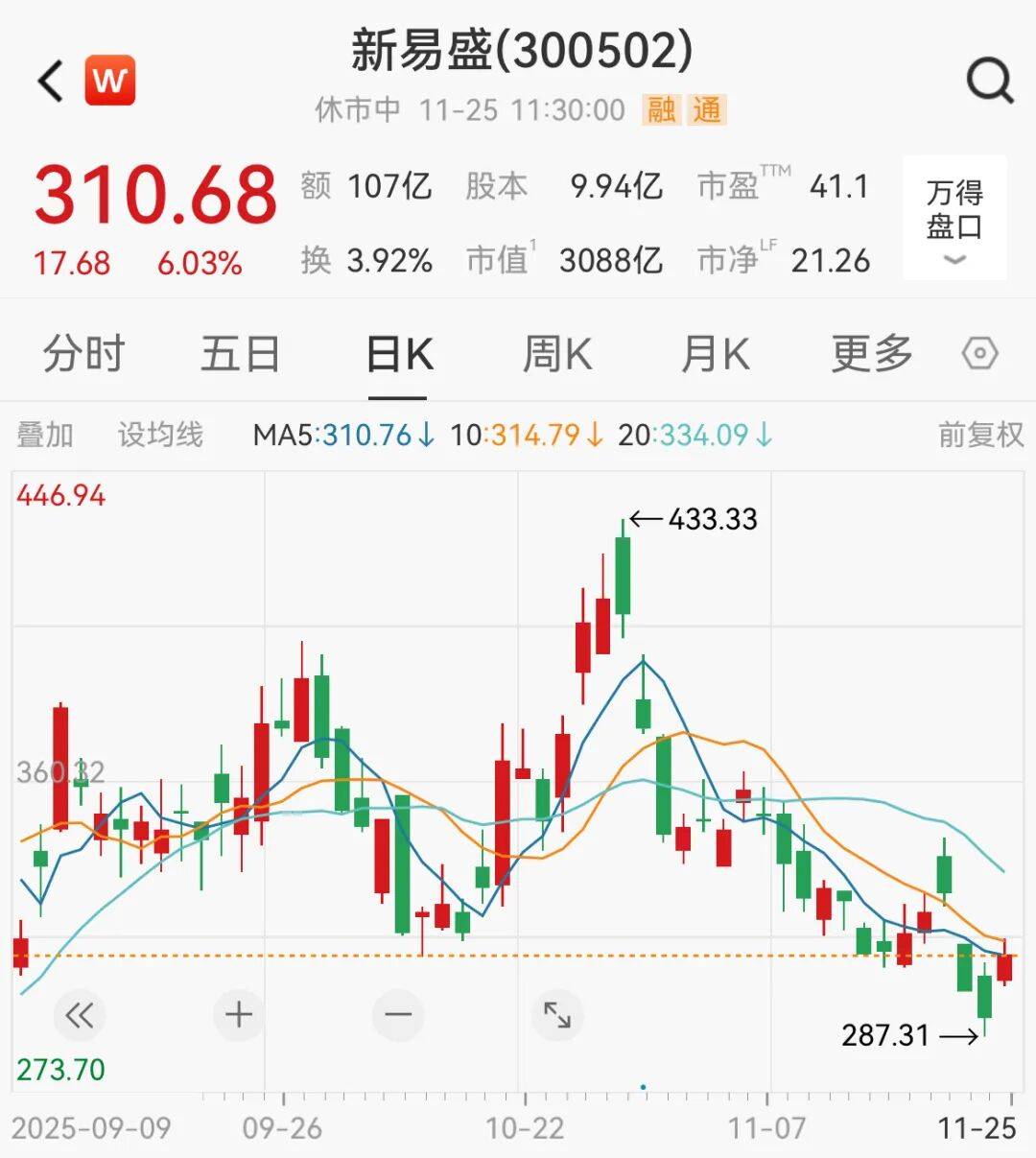 A股<strong></p>
<p>理财保本</strong>,大反攻!