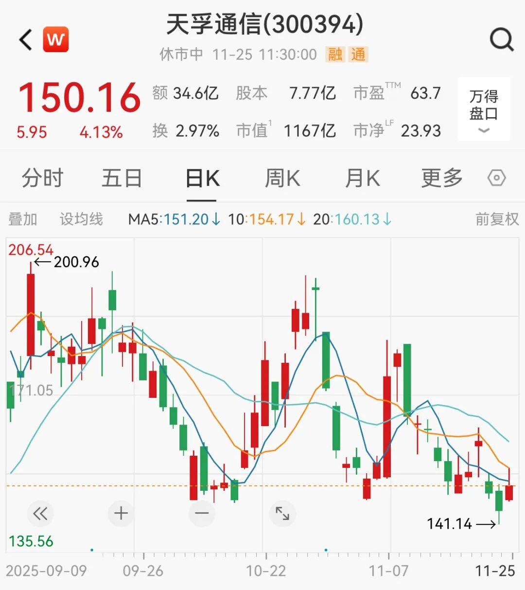 A股<strong></p>
<p>理财保本</strong>,大反攻!