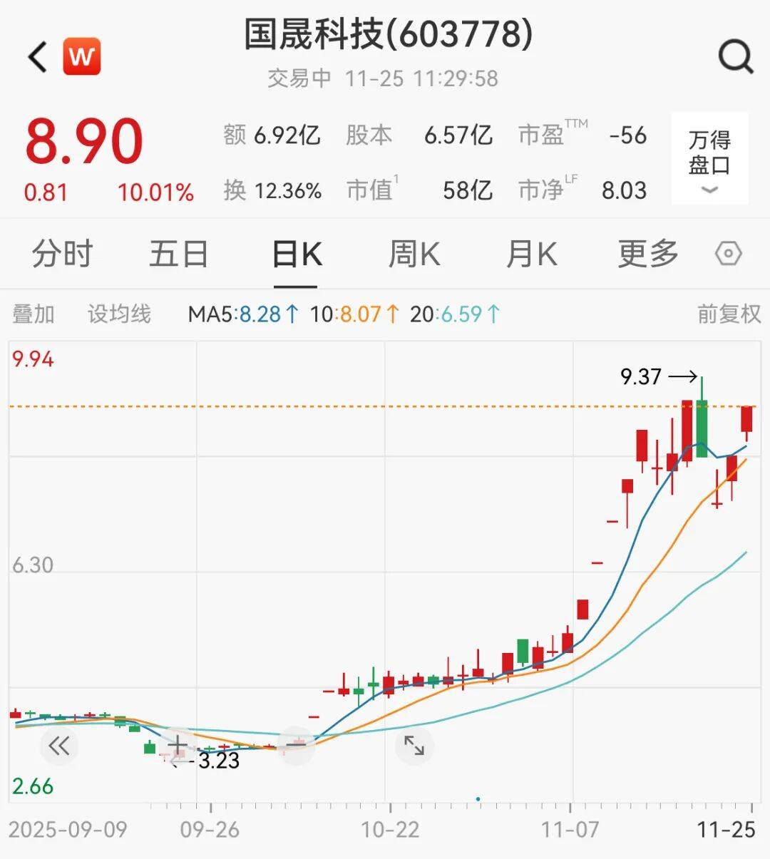 A股<strong></p>
<p>理财保本</strong>,大反攻!