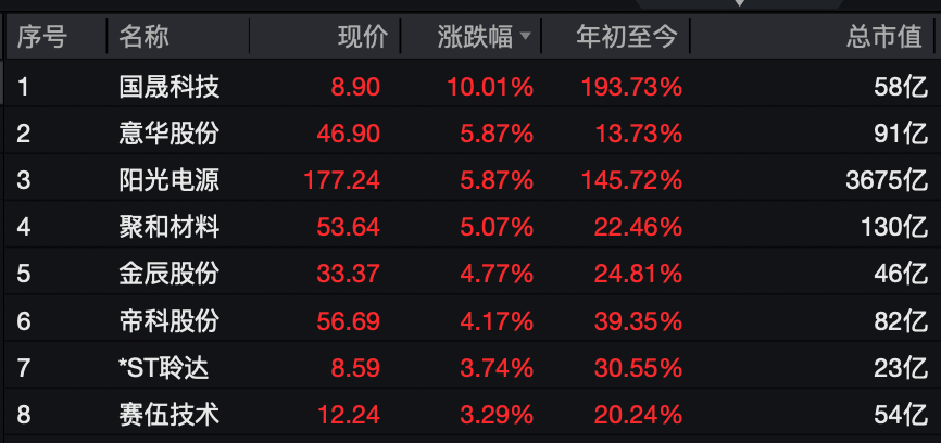 A股<strong></p>
<p>理财保本</strong>,大反攻!