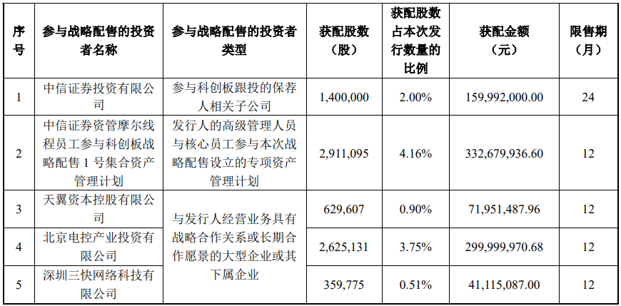 今晚很多股民都在晒截图：“很遗憾<strong></p>
<p>零钱通理财</strong>，你没中签”