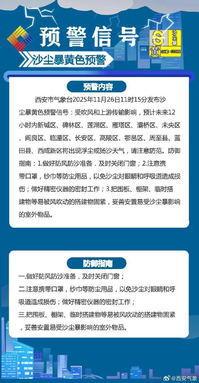 大风、沙尘暴、降温!阵风强度同期少见<strong></p>
<p>零钱通理财</strong>,或破纪录!陕西最新预警→