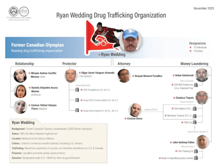 悬赏1500万美金!前奥运选手涉多起案件<strong></p>
<p>零钱通理财</strong>,被列入十大通缉犯