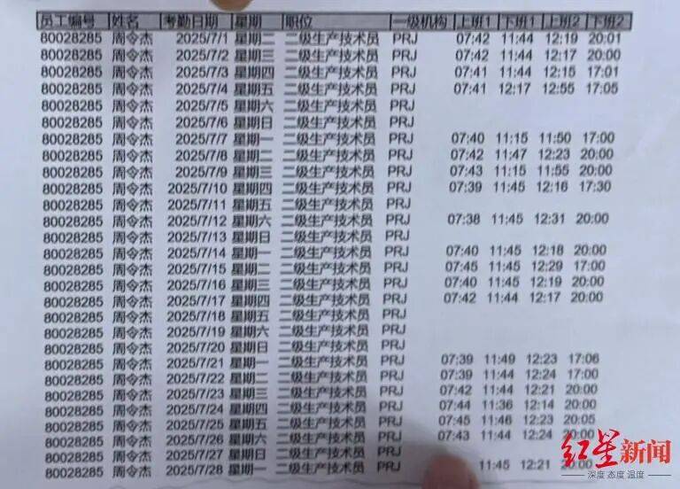 21岁小伙入职3个半月在宿舍猝死<strong></p>
<p>零钱通理财</strong>,未获工伤认定,家属质疑过劳死