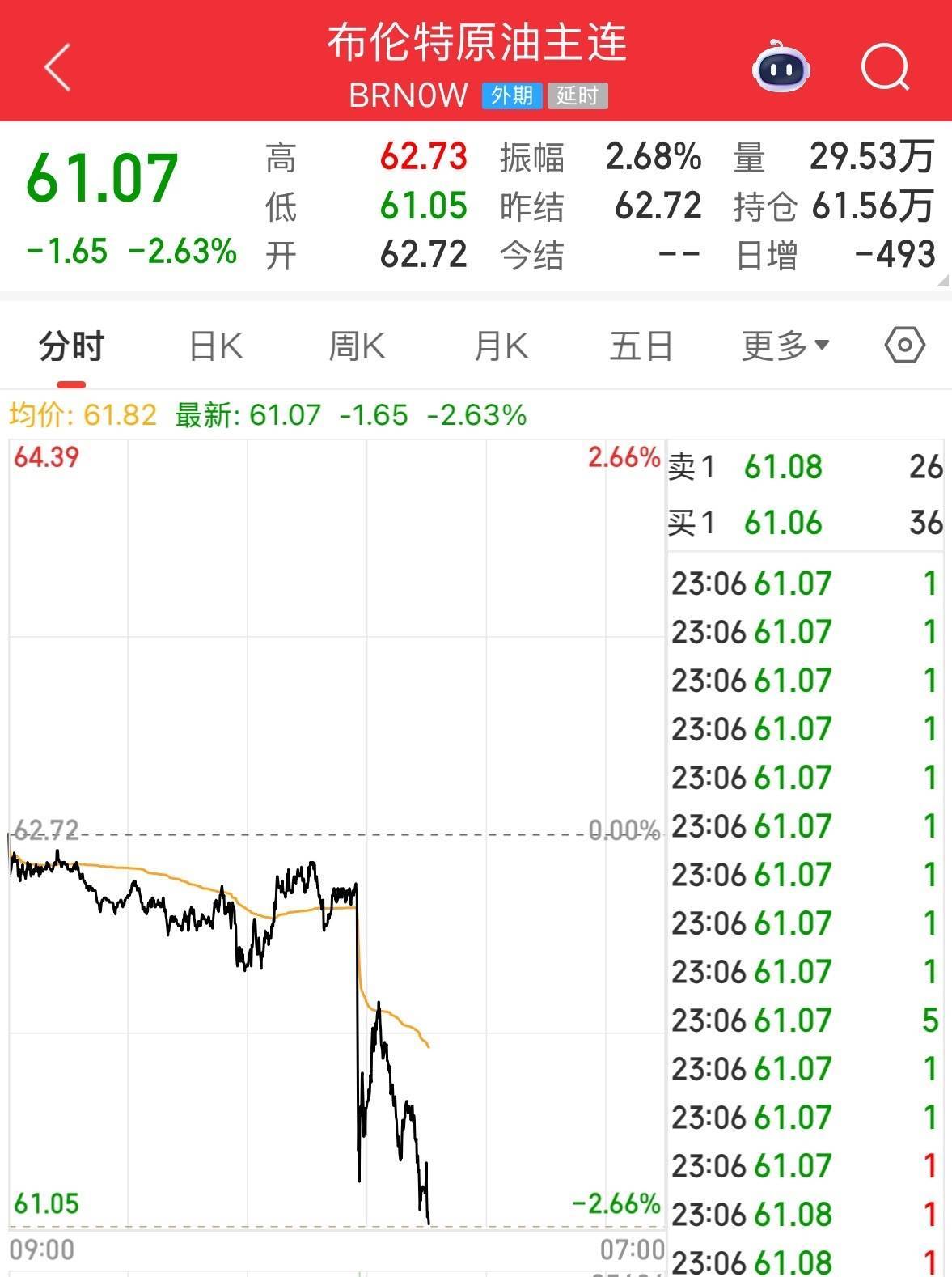 英伟达大跌<strong></p>
<p>零钱通理财</strong>，市值蒸发超2万亿元！发生了什么？布油、美油跌超2%
